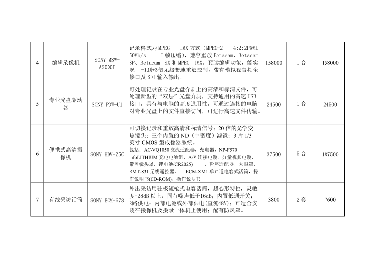 开标一览表.doc_第3页