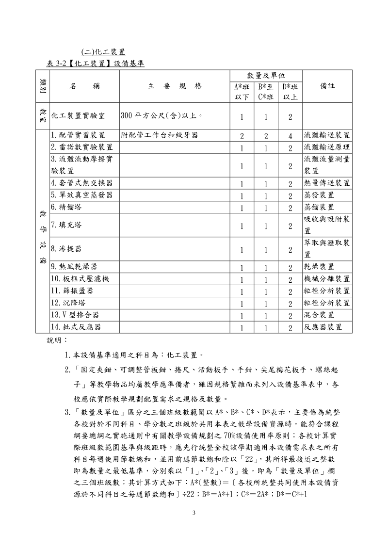 化工群设备基准.doc_第3页