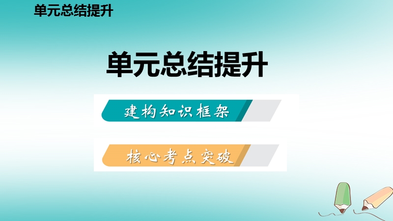 2018年秋九年级化学上册第六单元燃烧与燃料总结提升课件新版鲁教版.ppt_第2页