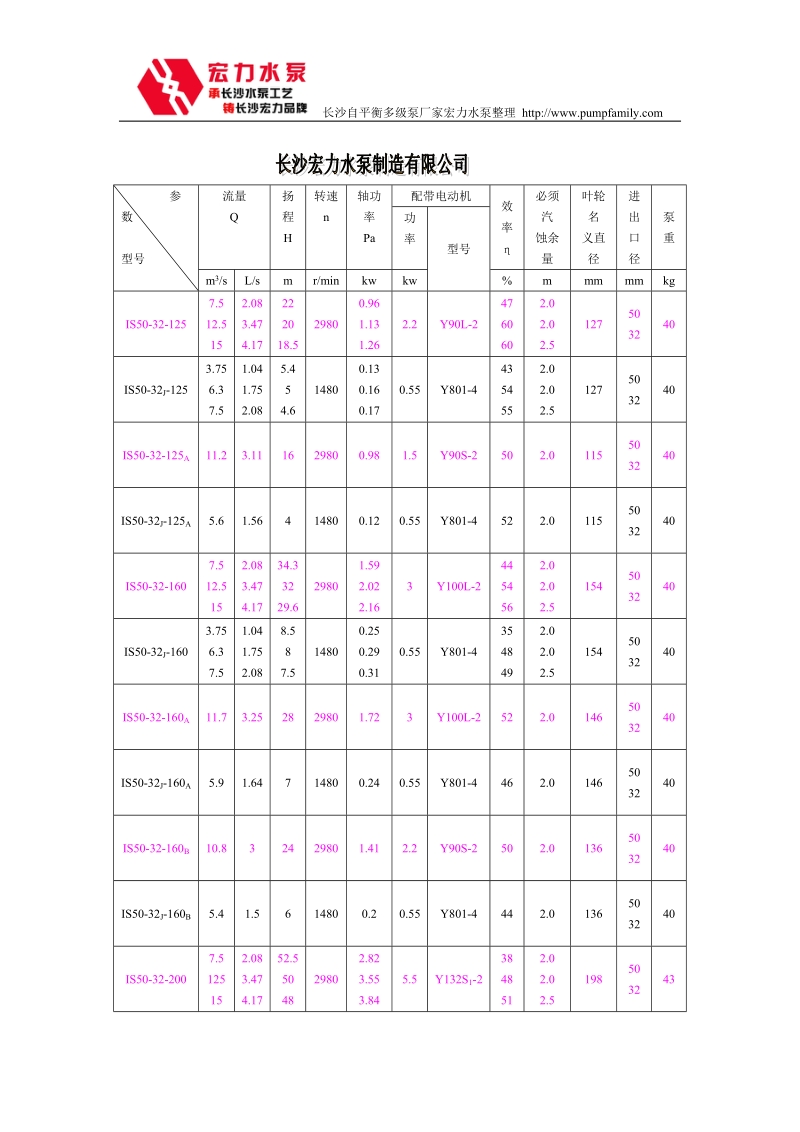 is单级单吸离心清水泵.doc_第2页