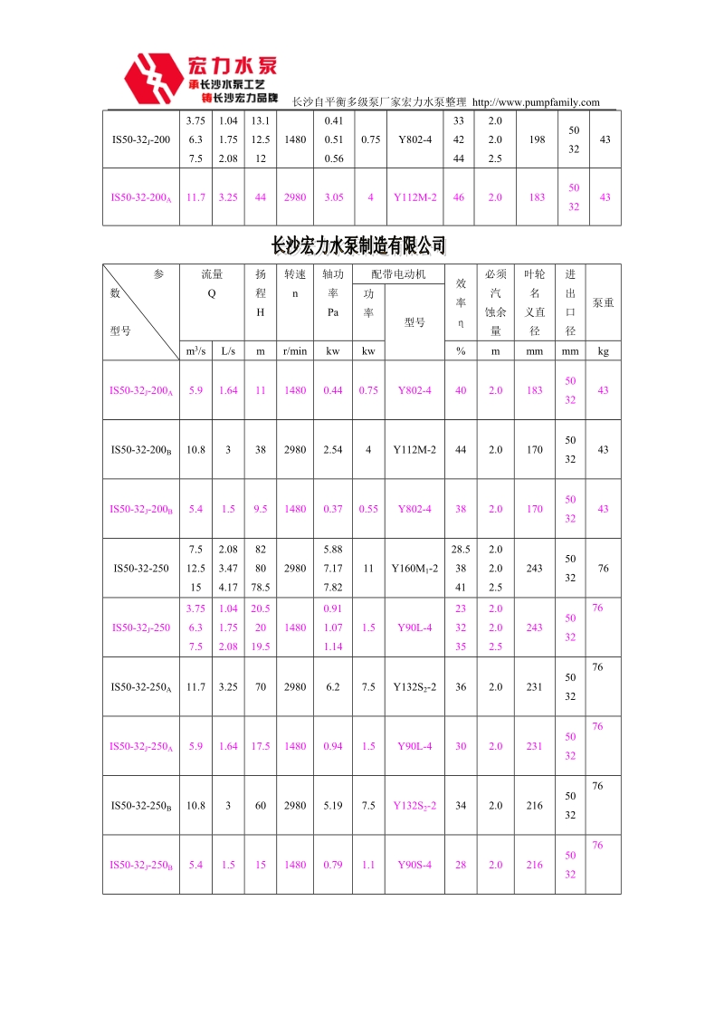 is单级单吸离心清水泵.doc_第3页