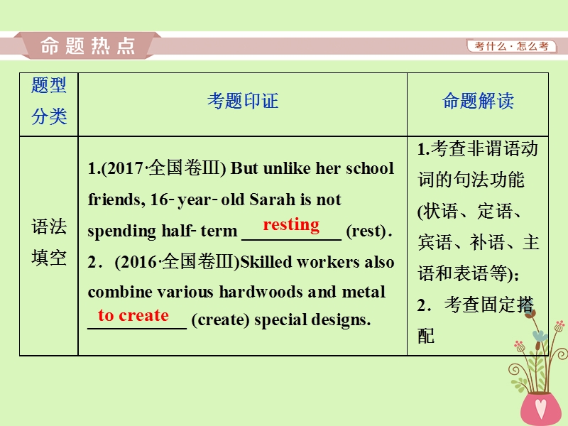 2019年高考英语一轮复习 语法专项突破 第五讲 非谓语动词课件 新人教版.ppt_第2页