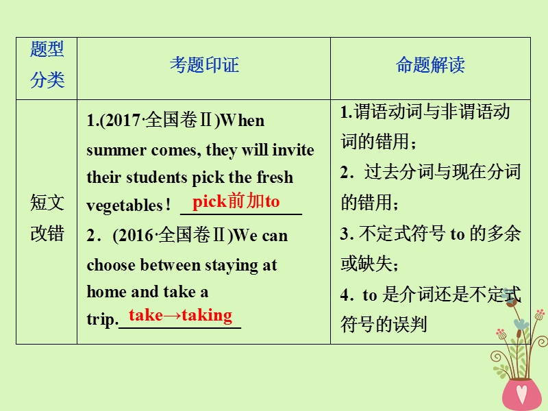 2019年高考英语一轮复习 语法专项突破 第五讲 非谓语动词课件 新人教版.ppt_第3页