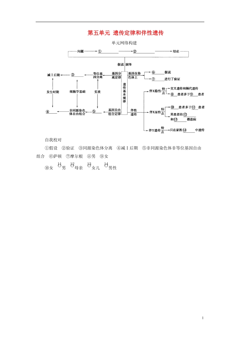 2019版高考生物总复习第五单元遗传定律和伴性遗传单元网络构建.doc_第1页