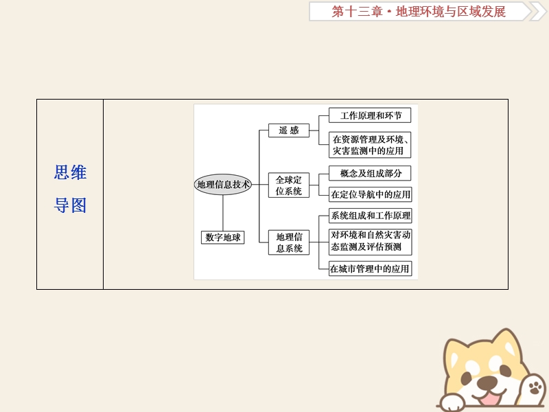 2019届高考地理总复习 第十三章 地理环境与区域发展 第29讲 地理信息技术在区域地理环境研究中的应用课件 新人教版.ppt_第3页