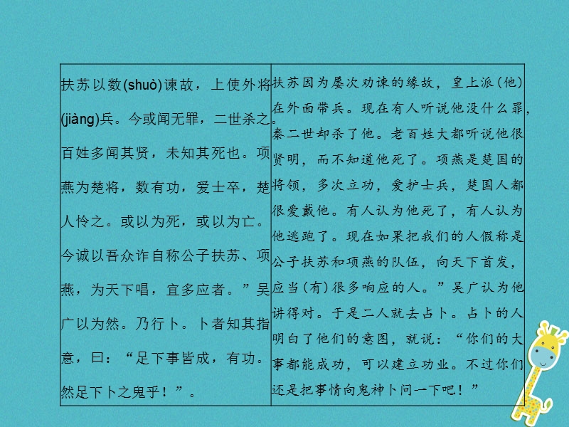 （甘肃专版）2018届中考语文 第三部分 文言文及古诗词赏析 专题一 文言文阅读（21-28篇）复习课件.ppt_第3页