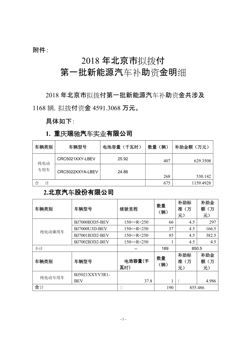 北交所大项目管理办法.doc_第1页