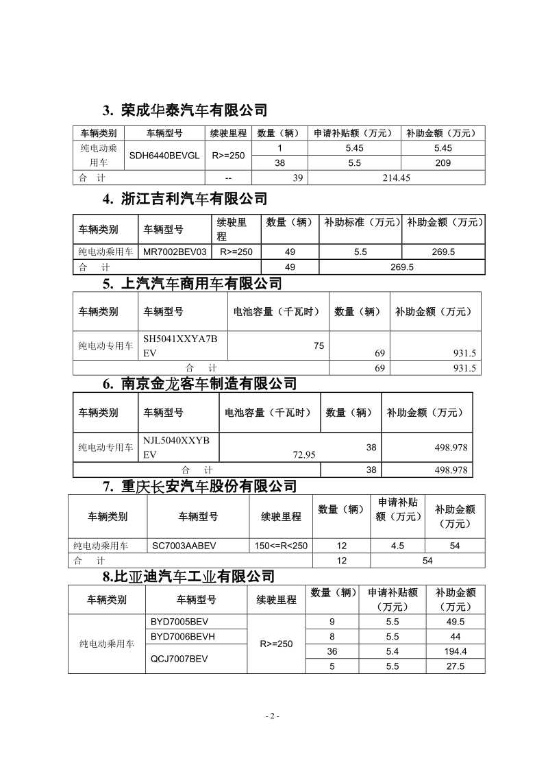 北交所大项目管理办法.doc_第2页