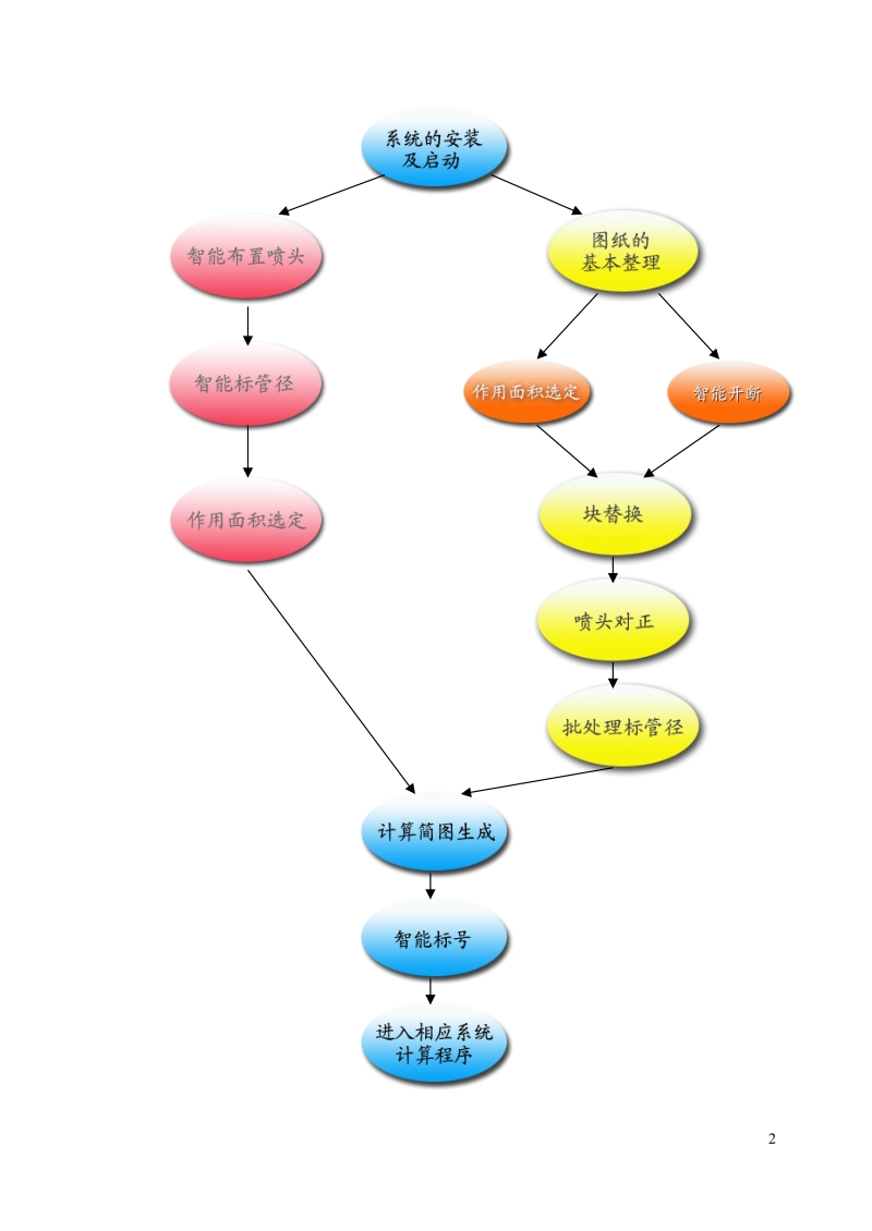 《消防工程CAD》快速学习说明书.doc_第3页