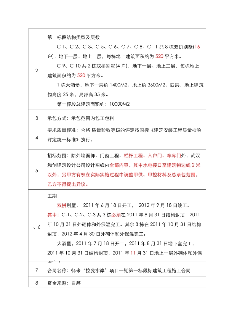 怀来一期第一标段建设工程招标文件.doc_第2页