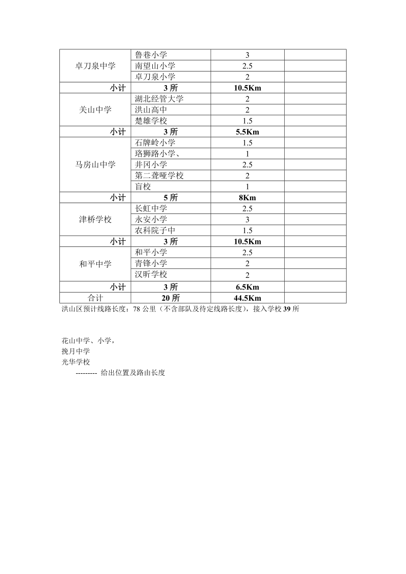 洪山区中小学宽带校校通工程施工计划（距离）.doc_第2页