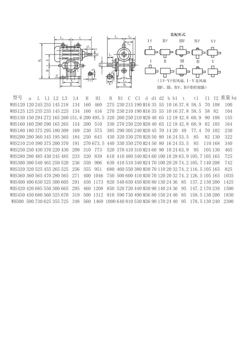 wh系列圆弧齿圆柱蜗杆减速机参数的详细介绍.doc_第2页