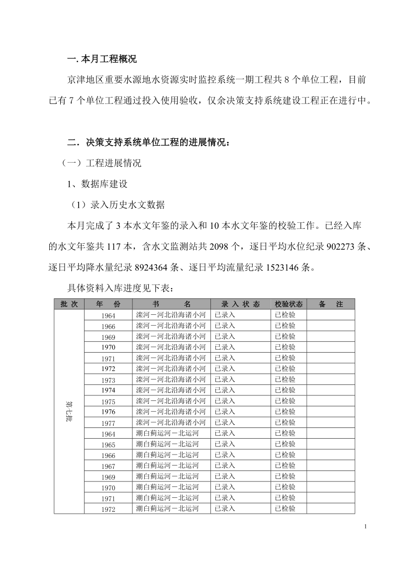 京津地区重要水源地水资源实时监控系统一期工程.doc_第2页