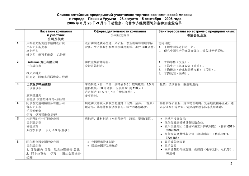 回执单公司名称公司名称英文业务领域业务领域英文参会.doc_第2页