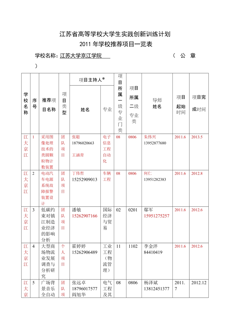 江苏省高等学校大学生实践创新训练计划.doc_第1页