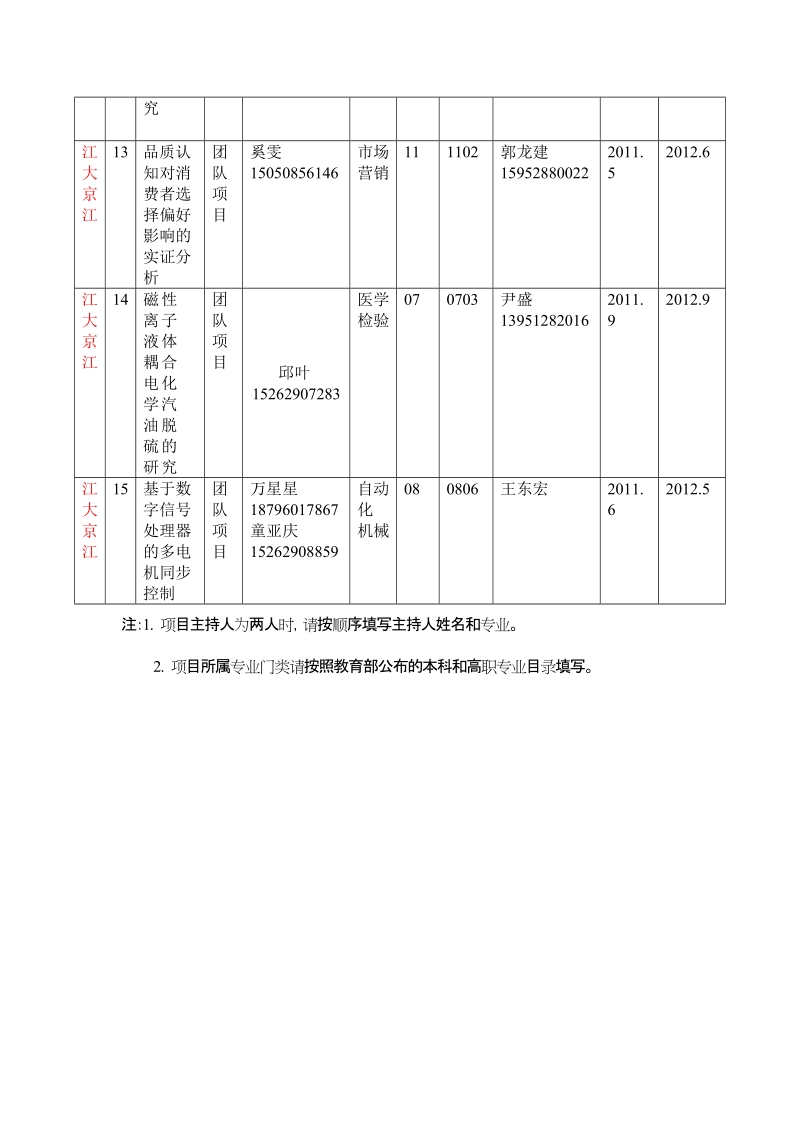 江苏省高等学校大学生实践创新训练计划.doc_第3页