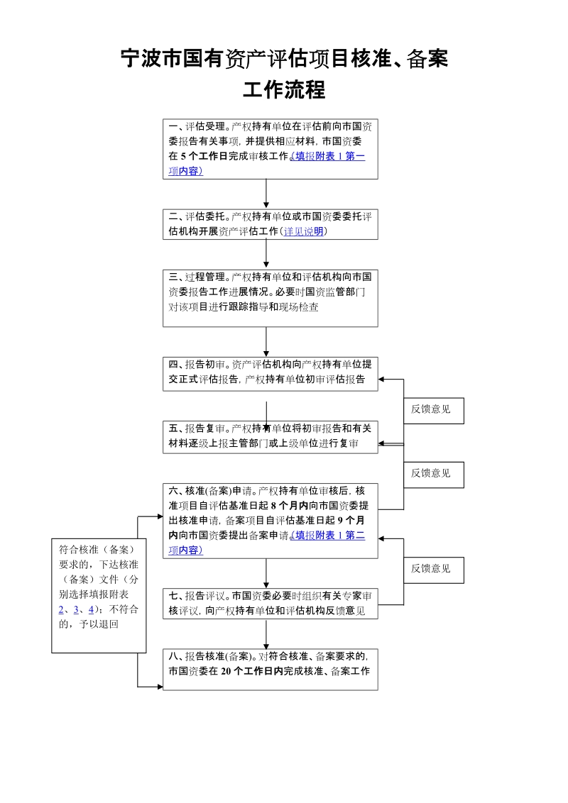 国有资产评估项目核准、备案工作流程图.doc_第1页