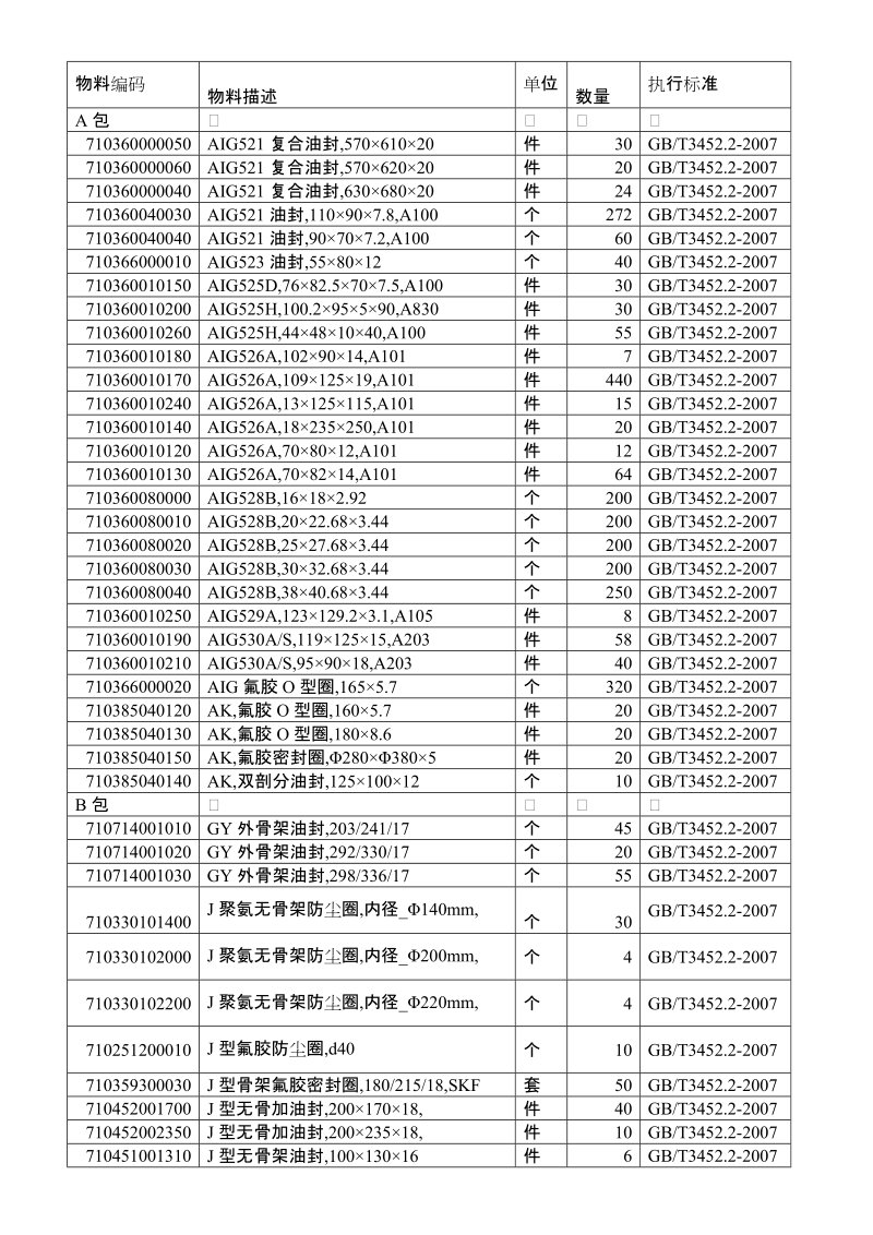 济钢2011年异型密封件年度招标公告.doc_第3页