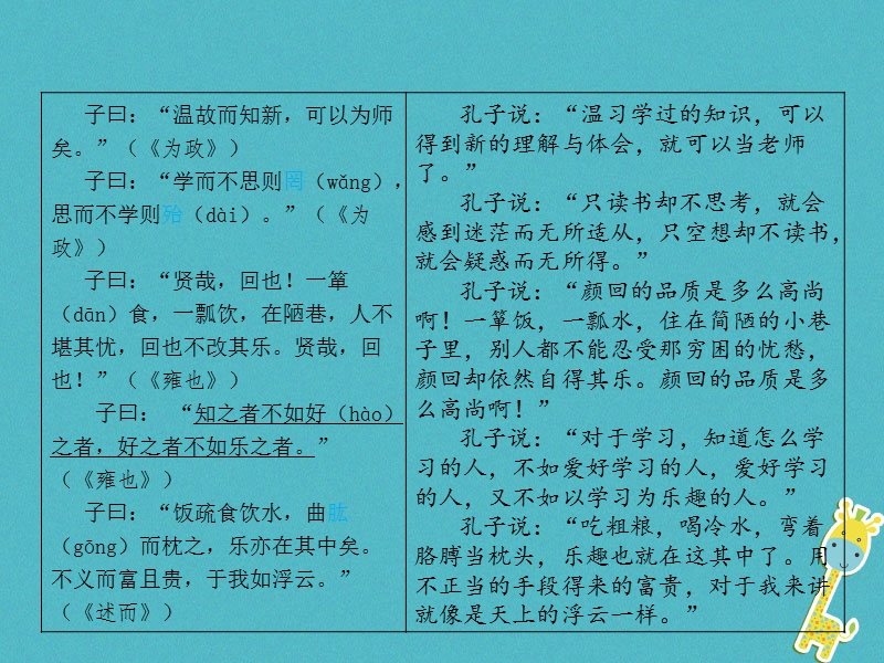 （甘肃专版）2018届中考语文 第三部分 文言文及古诗词赏析 专题一 文言文阅读（1-10篇）复习课件.ppt_第2页