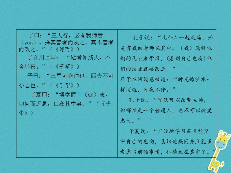 （甘肃专版）2018届中考语文 第三部分 文言文及古诗词赏析 专题一 文言文阅读（1-10篇）复习课件.ppt_第3页