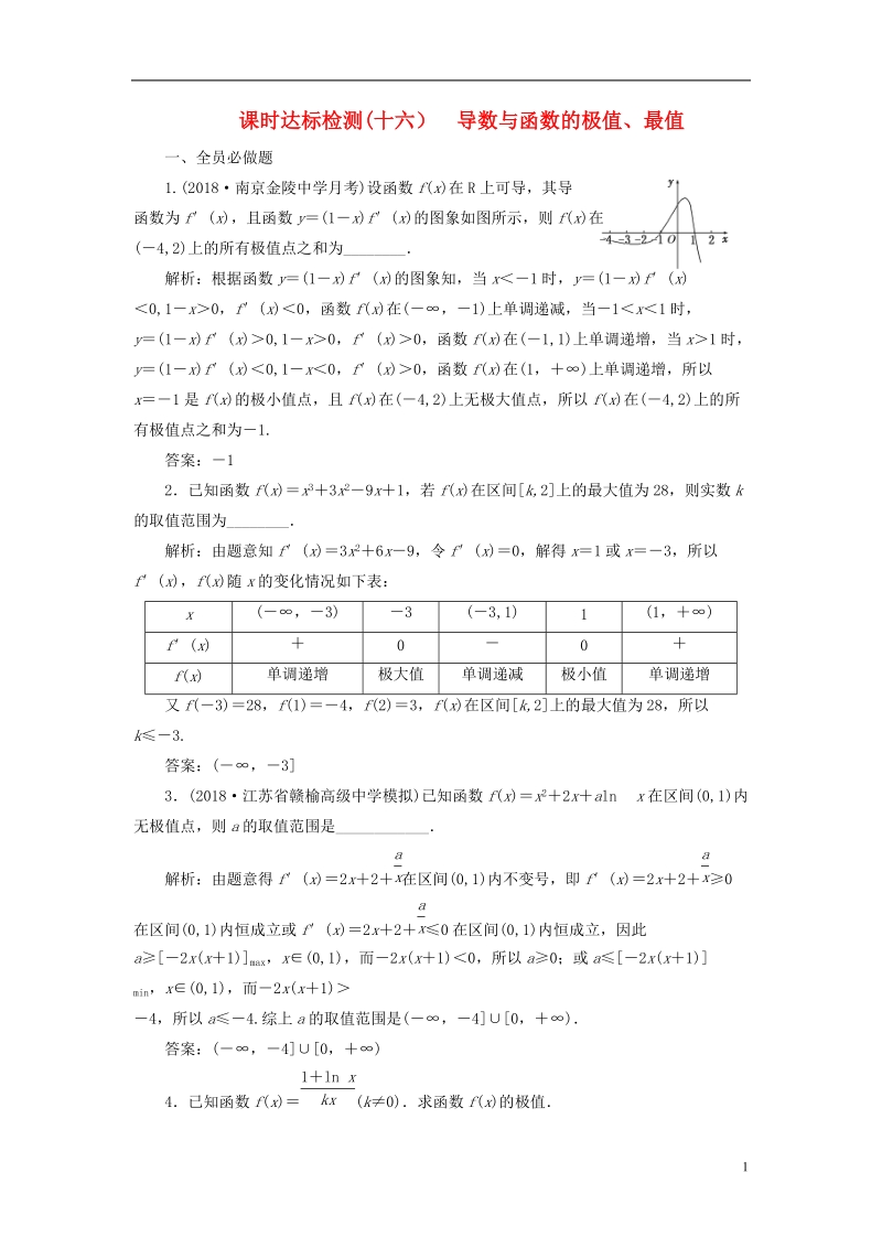 江苏专版2019版高考数学一轮复习第三章导数及其应用课时达标检测十六导数与函数的极值最值.doc_第1页