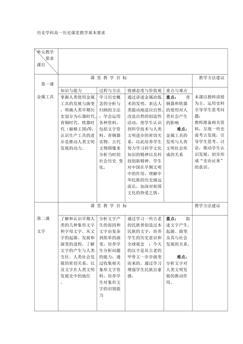 历史学科高一历史课堂教学基本要求.doc_第1页