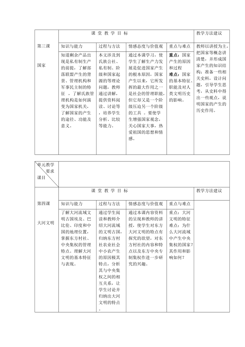 历史学科高一历史课堂教学基本要求.doc_第2页