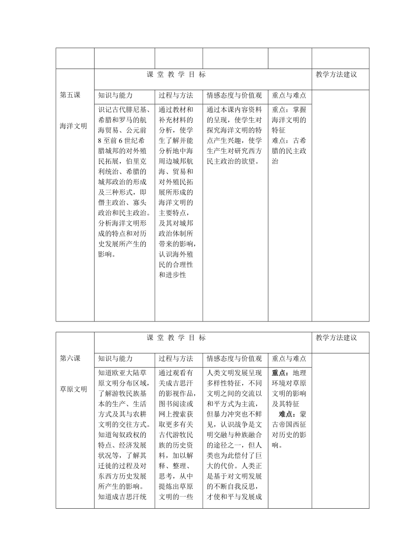 历史学科高一历史课堂教学基本要求.doc_第3页