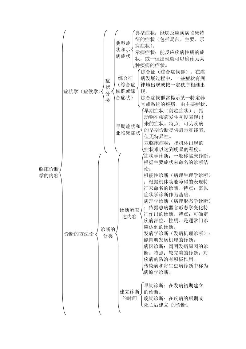 临床诊断学.doc_第2页