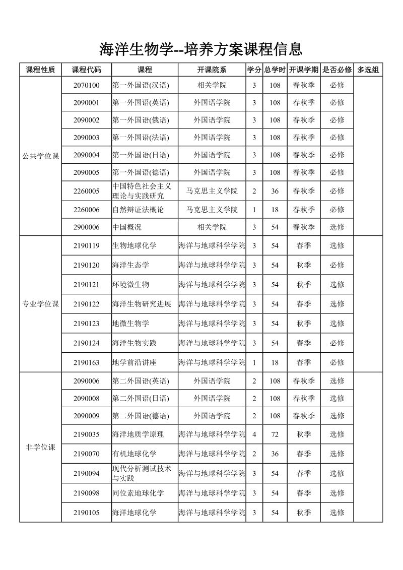 海洋生物学--培养方案基本信息 - 同济大学海洋与地球科学学院.doc_第1页