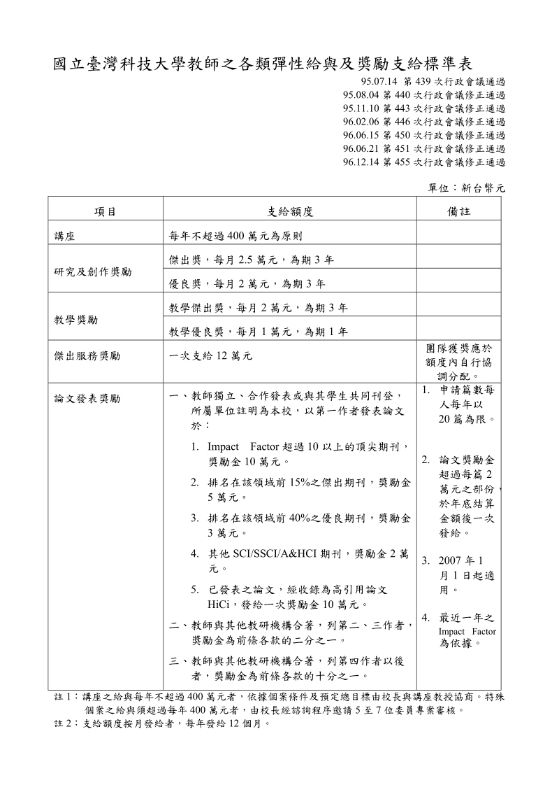 国立台湾科技大学教师之各类弹性给与及奖励支给原则.doc_第2页