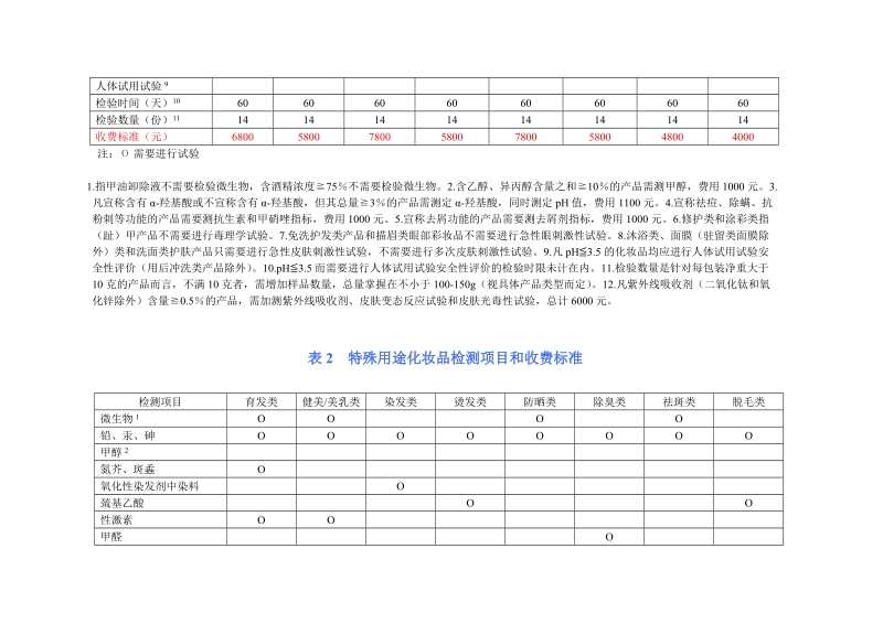 化妆品申报全项费用标准.doc_第2页