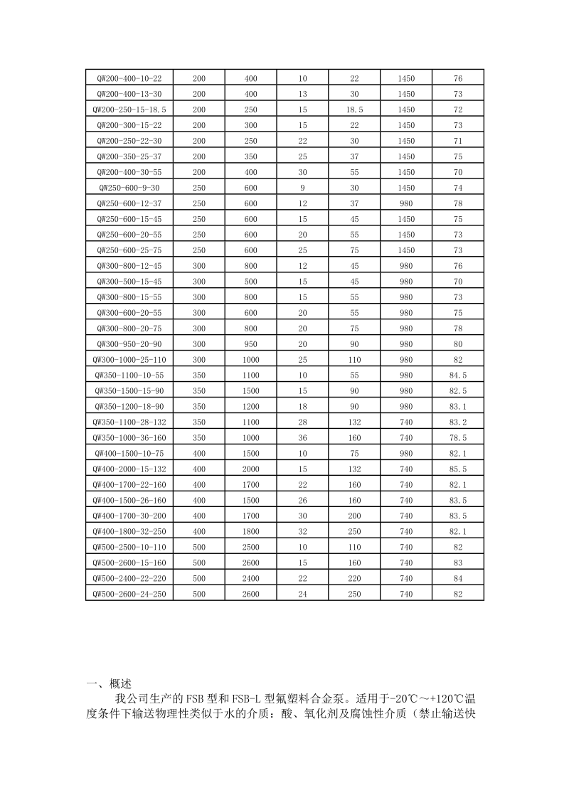 qw(wq)潜水式无堵塞排污泵性能参数.doc_第2页