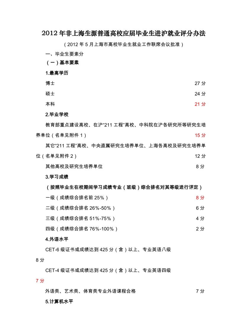 2012年非上海生源普通高校应届毕业生进沪就业评分办法.doc_第1页