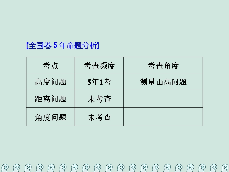 （全国通用版）2019版高考数学一轮复习 第六单元 解三角形 高考研究课（二）正、余弦定理的3个应用点——高度、距离和角度课件 理.ppt_第2页