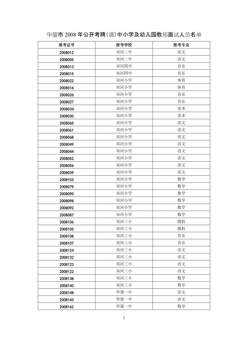 华蓥市2007年公开考聘中小学及幼儿园教师面试公告.doc_第2页