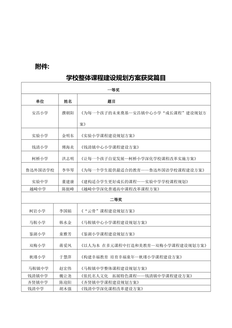 学校整体课程建设规划方案（小学）.doc_第2页