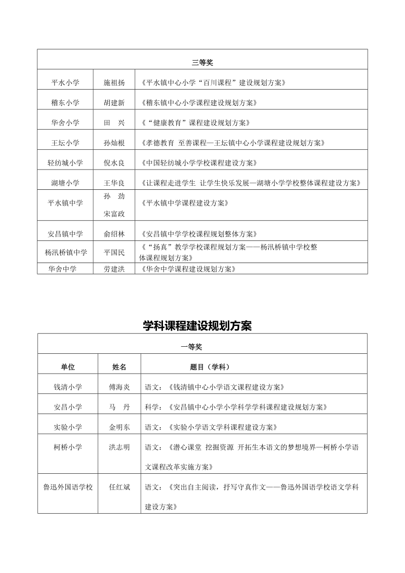 学校整体课程建设规划方案（小学）.doc_第3页