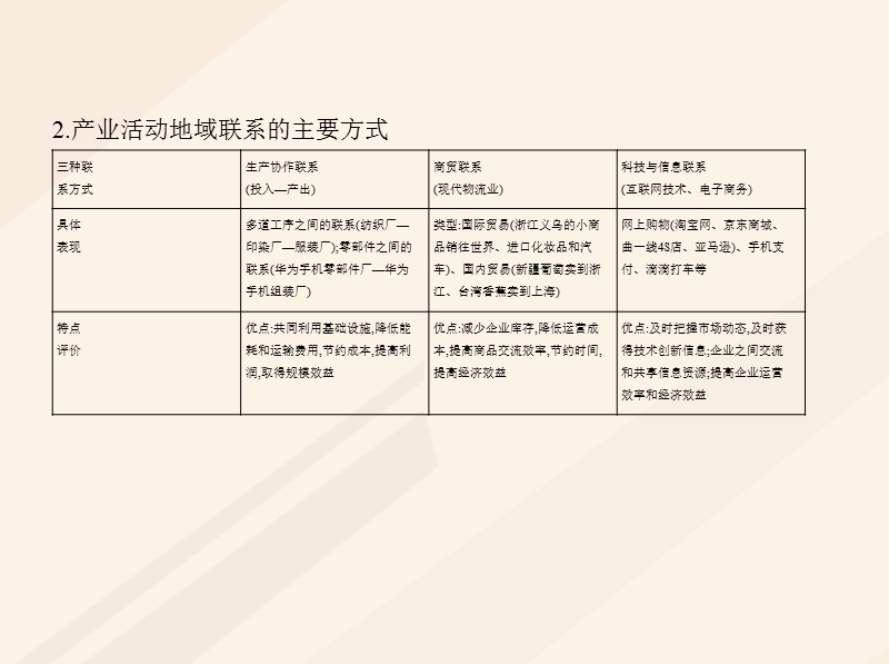 b版浙江鸭专用2019版高考地理总复习专题八区域产业活动第一节农业区位因素和农业地域类型课件.ppt_第3页