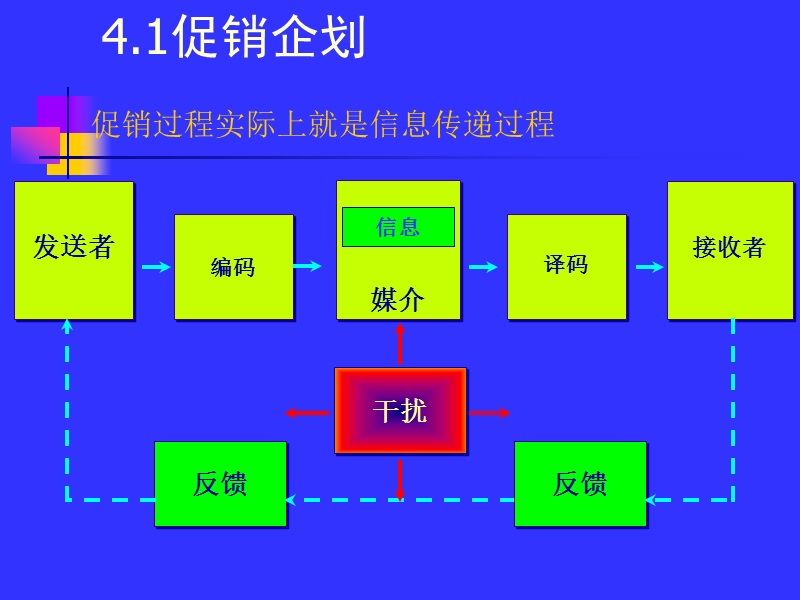 企业经营管理经典实用课件：国际著名策划公司教程促销广告CI企划.ppt_第2页