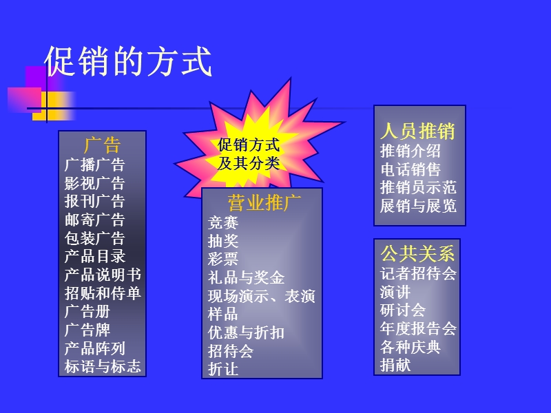 企业经营管理经典实用课件：国际著名策划公司教程促销广告CI企划.ppt_第3页