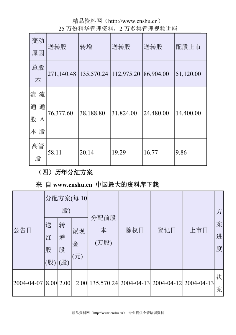 《WLY公司财务分析案例》.doc_第3页