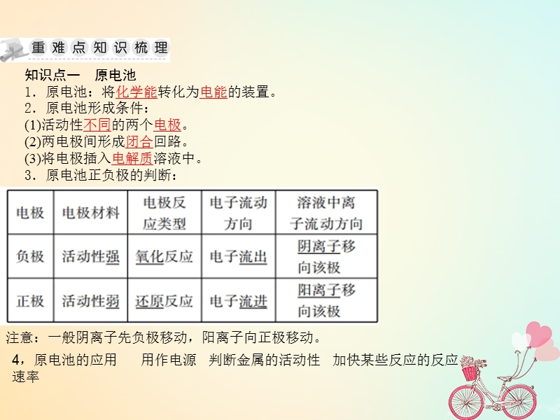 湖南省茶陵县高中化学 第十六章 电化学基础学考复习课件1 新人教版选修4.ppt_第3页