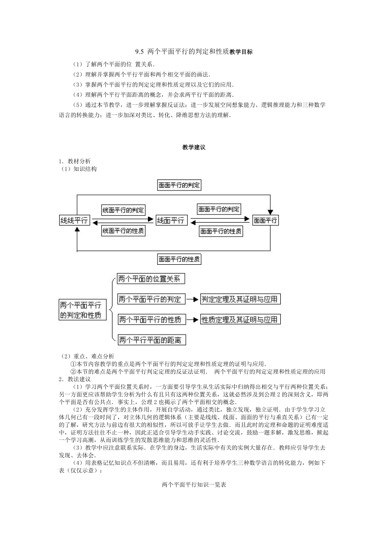 9.5 两个平面平行的判定和性质教学目标.doc_第1页