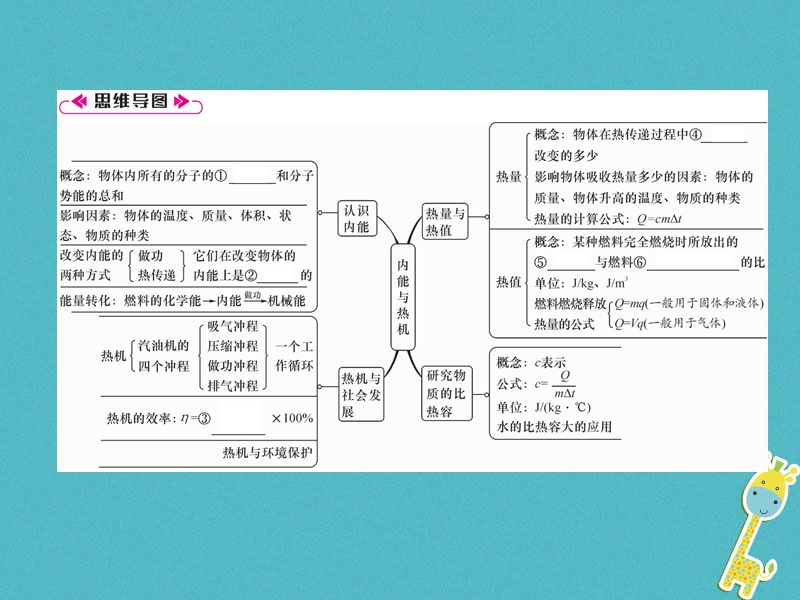 2018九年级物理上册第12章内能与热机本章重难点易错点突破方法技巧课件新版粤教沪版.ppt_第2页