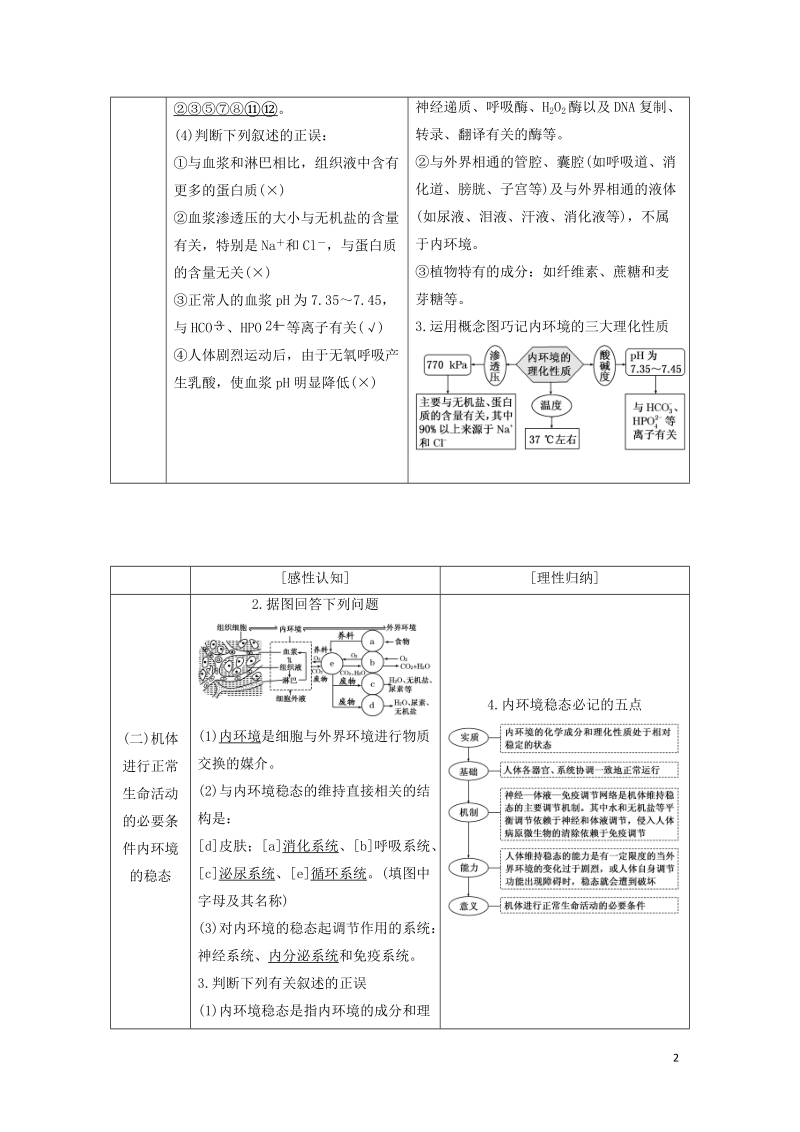 江苏专版2019版高考生物一轮复习第三部分稳态与环境第一单元动物和人体生命活动的调节学案.doc_第2页