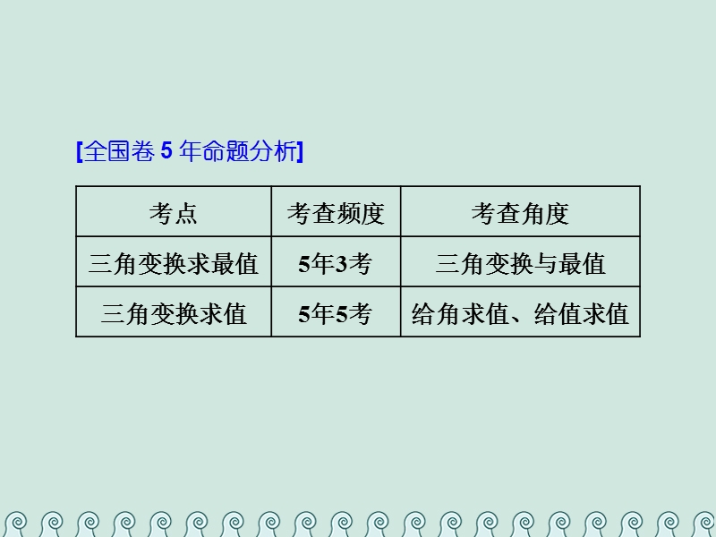 （全国通用版）2019版高考数学一轮复习 第五单元 三角函数及其恒等变换 高考研究课（四）三角恒等变换的3个考查点——化简、求值和应用课件 理.ppt_第2页