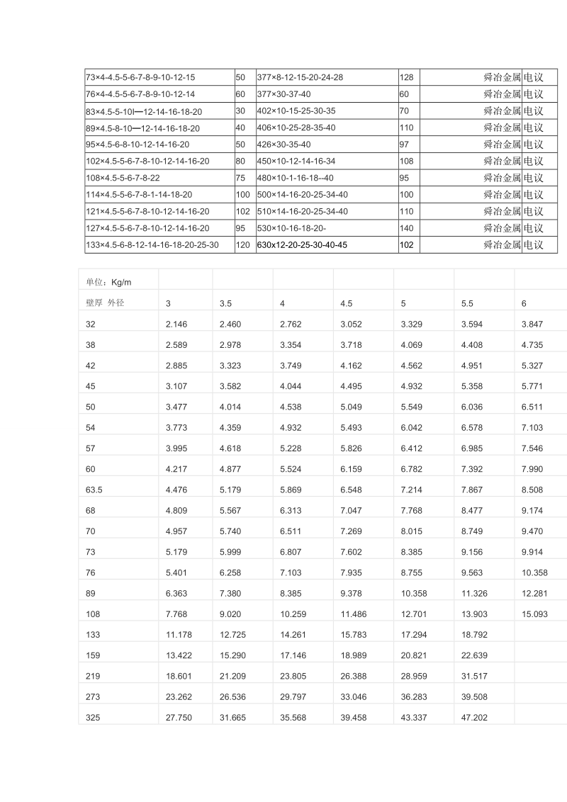 20g高压锅炉管.doc_第2页