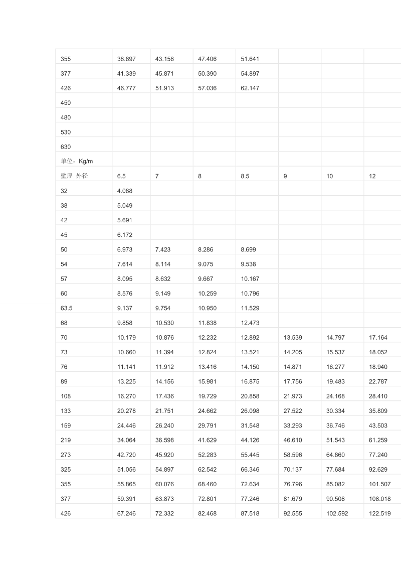 20g高压锅炉管.doc_第3页