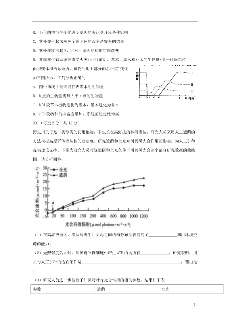 陕西省黄陵中学2018届高三生物6月模拟考试题（重点班）.doc_第2页